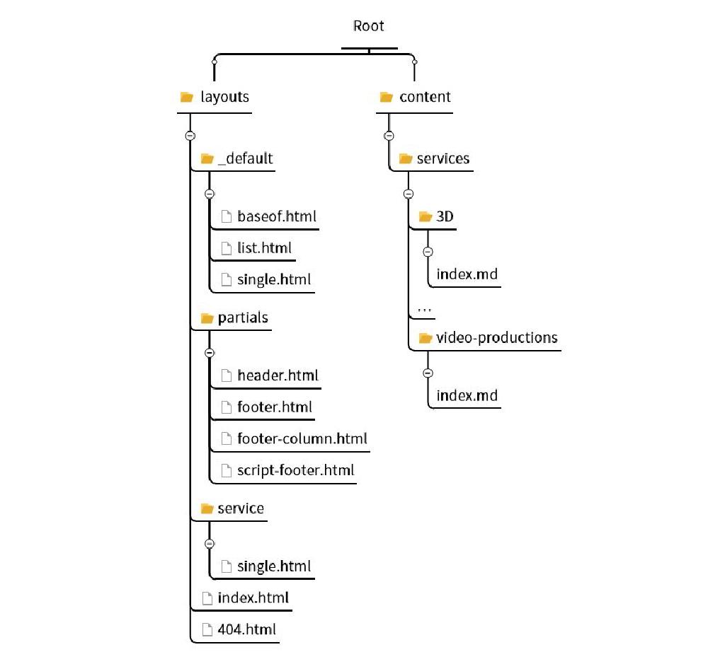 browser inspector