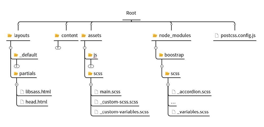 folders-structure